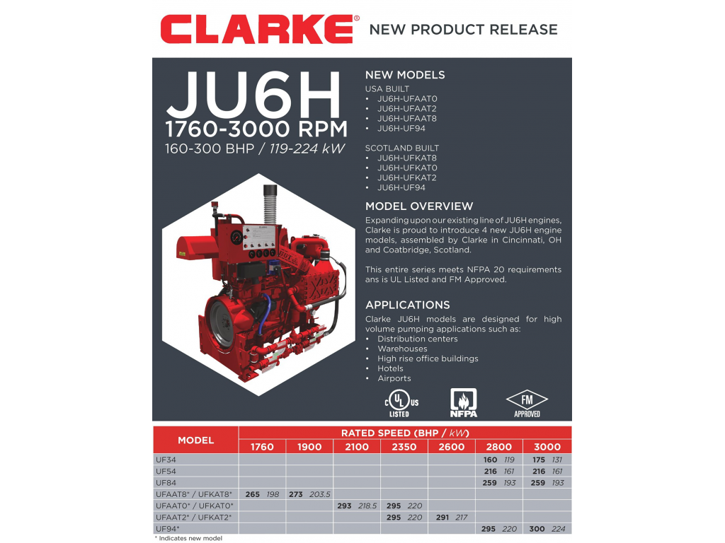 จำหน่าย เครื่องยนต์ Clarke