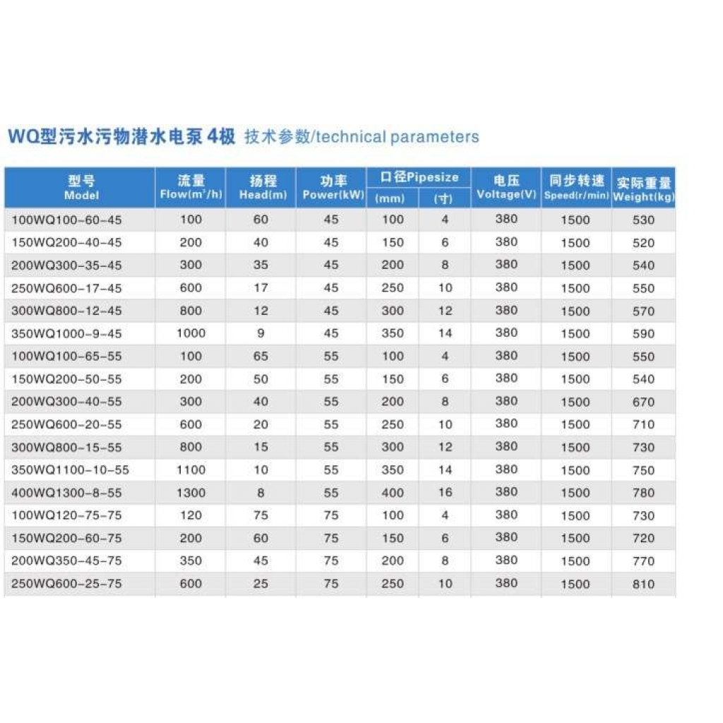 เครื่องสูบน้ำแบบจุ่ม ขนาด 12 นิ้ว