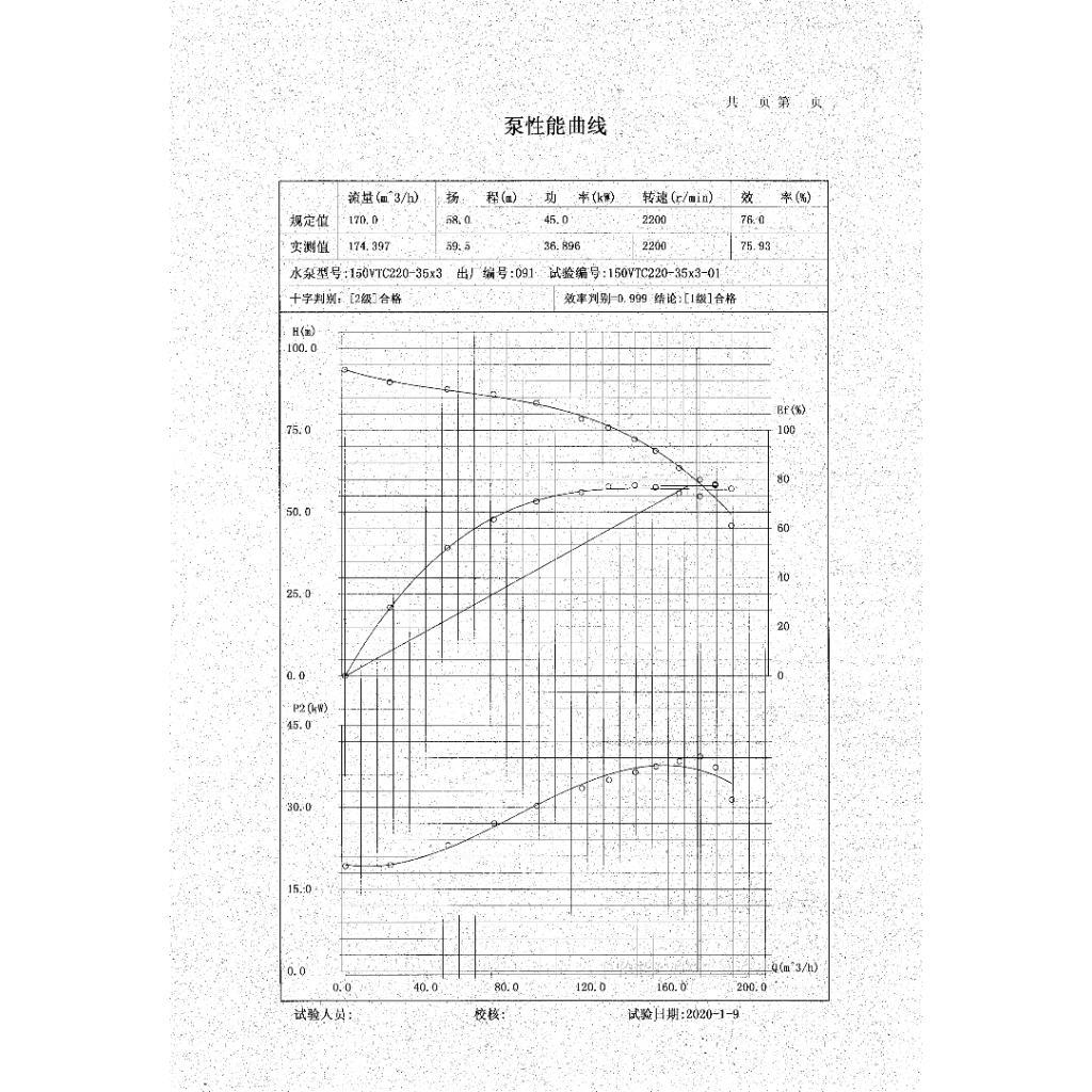 ปั๊มน้ำดับเพลิง แบบแนวตั้ง Vertical Type