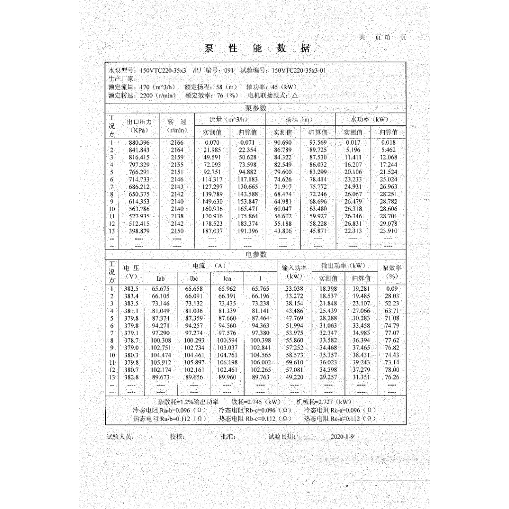 ปั๊มน้ำดับเพลิง แบบแนวตั้ง Vertical Type