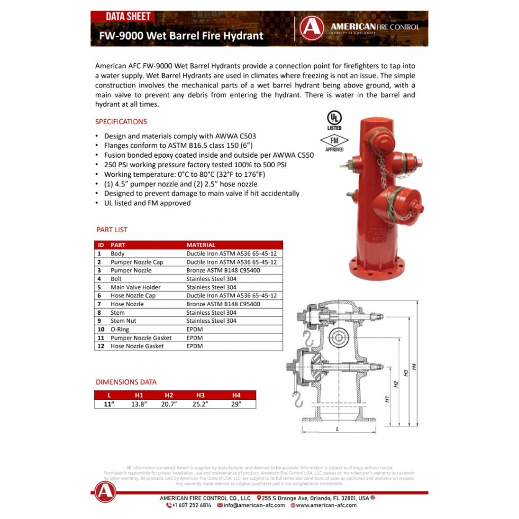 หัวรับน้ำดับเพลิง Fire hydrants