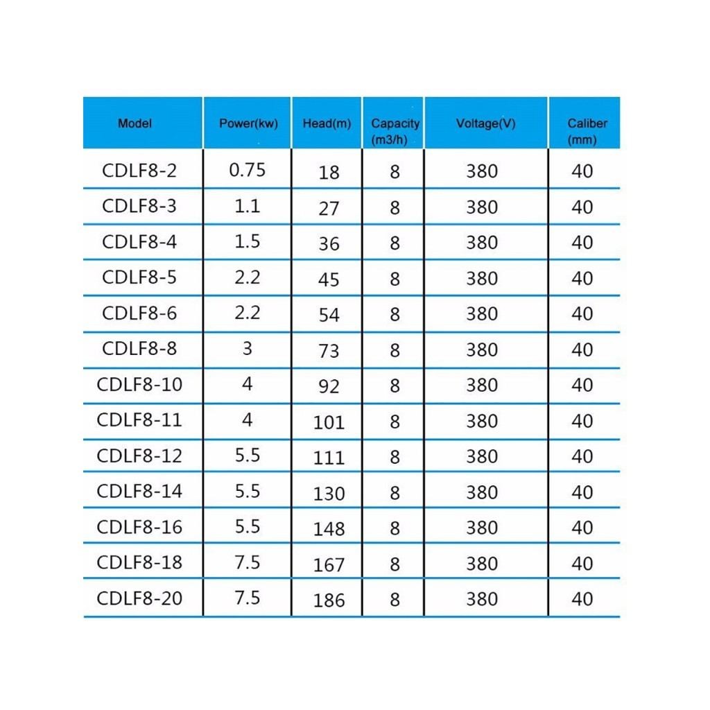 Vertical Stainless Steel Multistage Centrifugal Pump